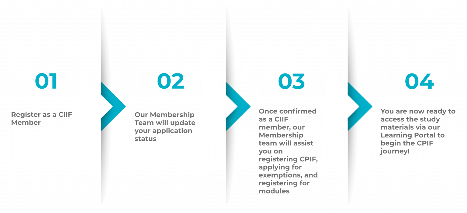 Chartered Professional in Islamic Finance (CPIF) – Chartered Institute ...